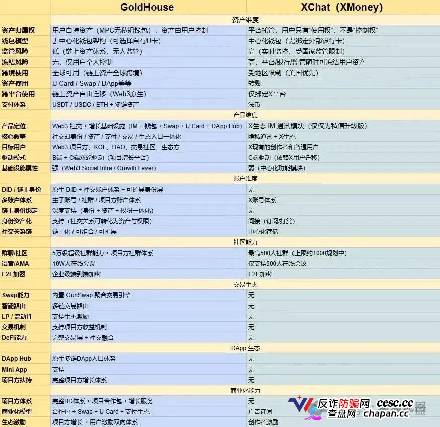 GANA的六级镰刀|买3%卖5%滑点+25%税+涡轮锁仓,5重收割等你入局(1) GANA的六级镰刀|买3%卖5%滑点+25%税+涡轮锁仓,5重收割等你入局(1)