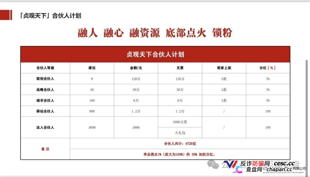 查无此“国资”|贞观天下的运营主体,连一间像样的办公室都找不到(6) 查无此“国资”|贞观天下的运营主体,连一间像样的办公室都找不到(6)