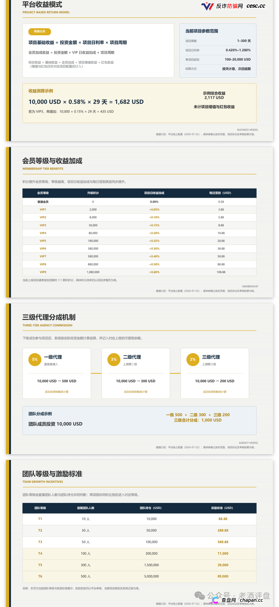 瑭明资本（汇鼎俱乐部）的推广员们醒醒，你拉的人头越多刑期越长，三级代理就是传销铁证