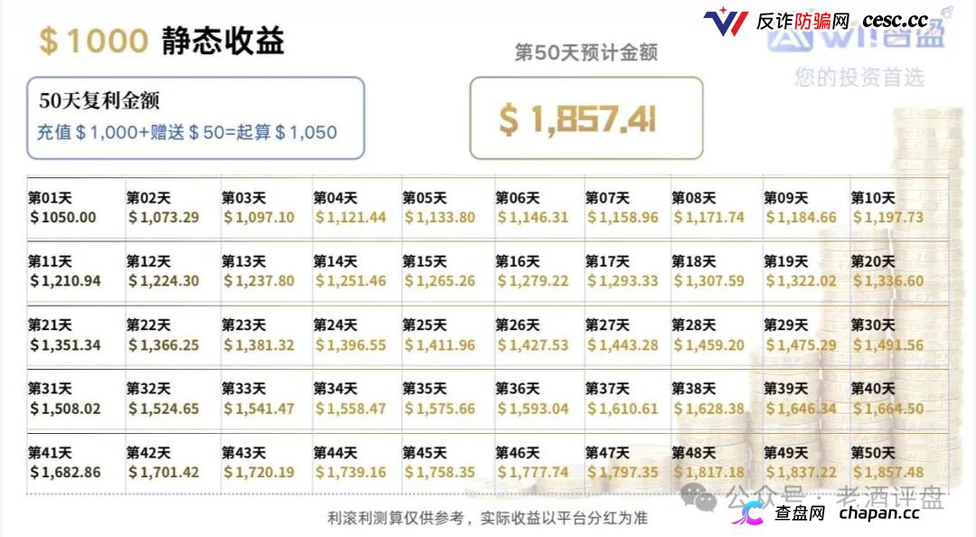 警惕“智盈国际”量化资金盘,App做的跟狗啃一样,纯纯割韭菜!(4) 警惕“智盈国际”量化资金盘,App做的跟狗啃一样,纯纯割韭菜!(4)