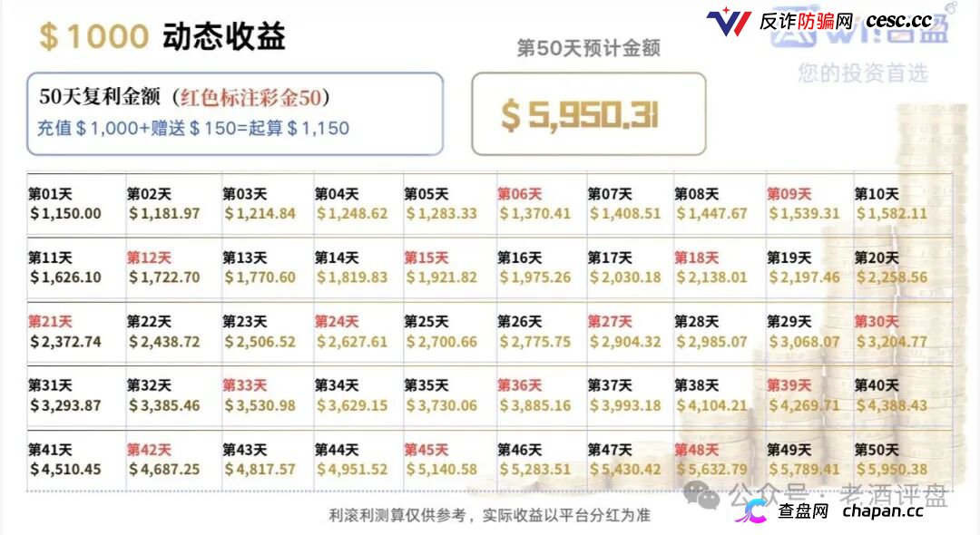警惕“智盈国际”量化资金盘,App做的跟狗啃一样,纯纯割韭菜!(5) 警惕“智盈国际”量化资金盘,App做的跟狗啃一样,纯纯割韭菜!(5)