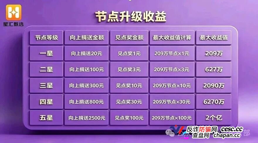 淘嘻嘻的坟头草还没长高，星汇甄选就来了｜同一个操盘手，同一套“公排”剧