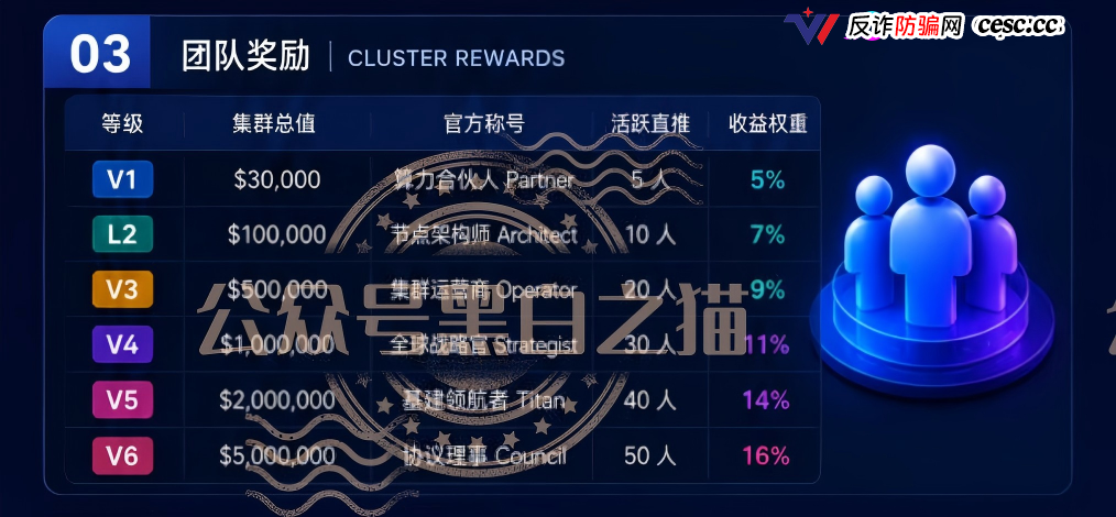 重磅预警｜伪冒VAST.AI资金盘：刚融10亿的AI独角兽，被境外团伙套牌搞传销，多