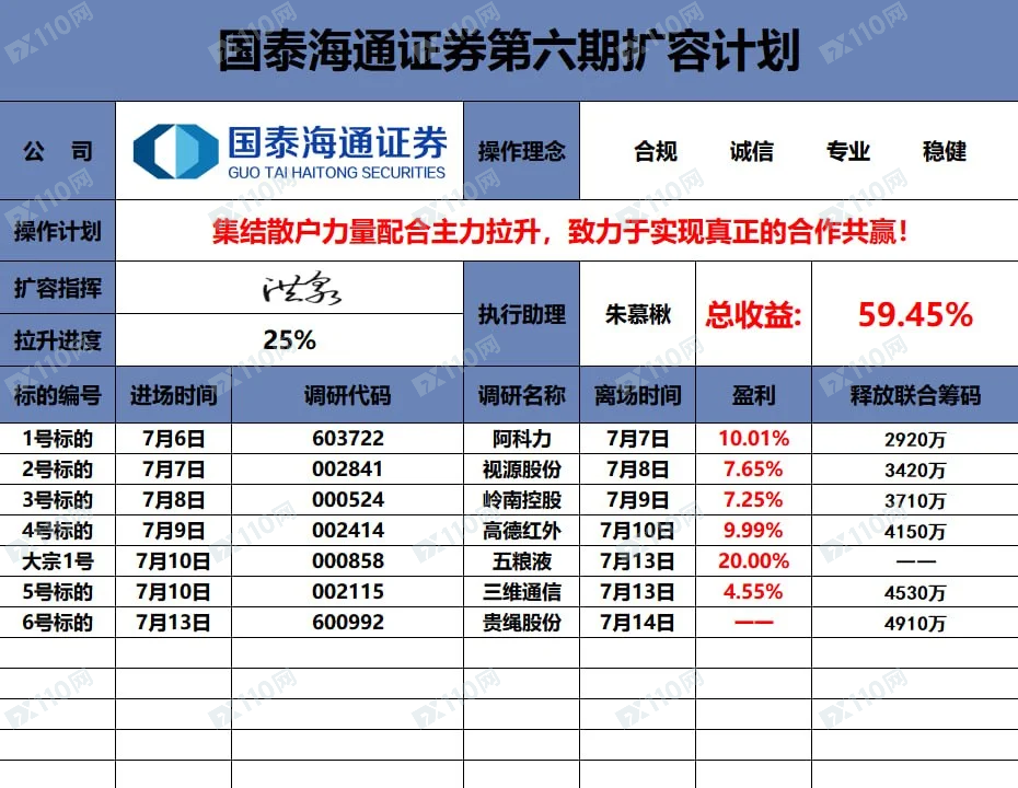 新型骗局：国泰海通证券股票投资差点被骗20w