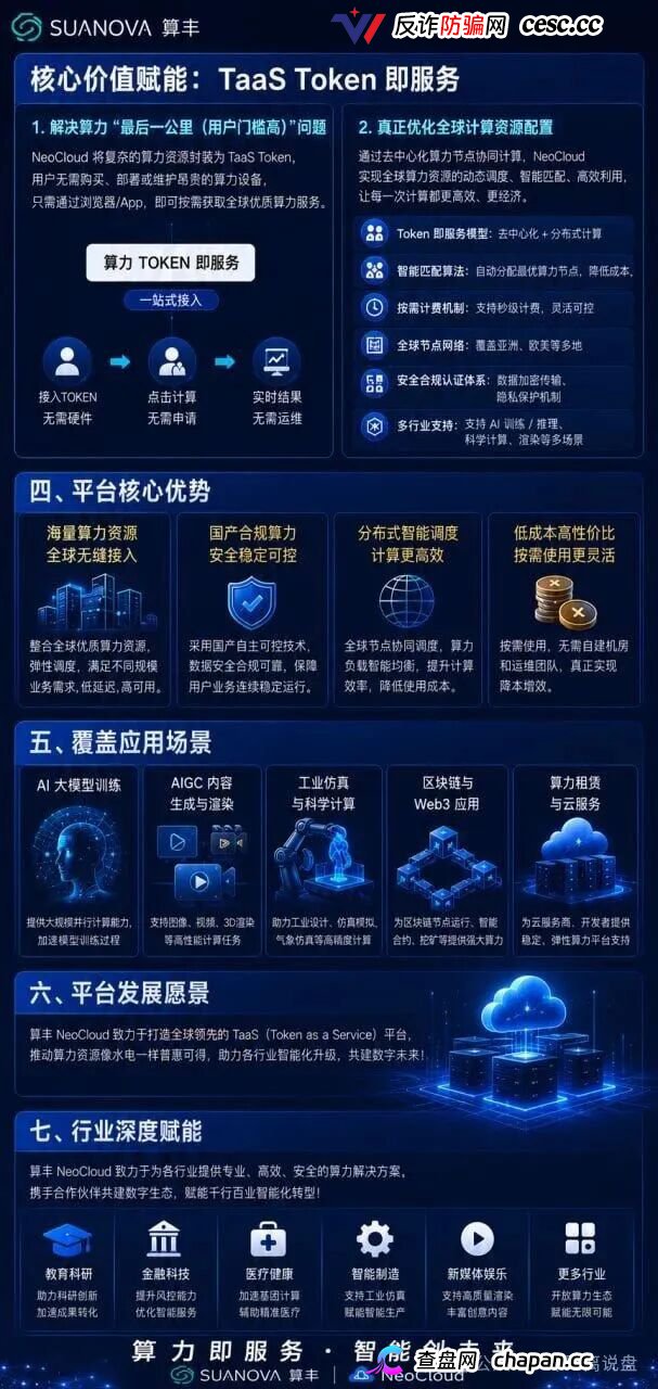 曝光算丰SUANOVA NeoCloud算力骗局：披着AI算力外衣的庞氏资金盘骗局