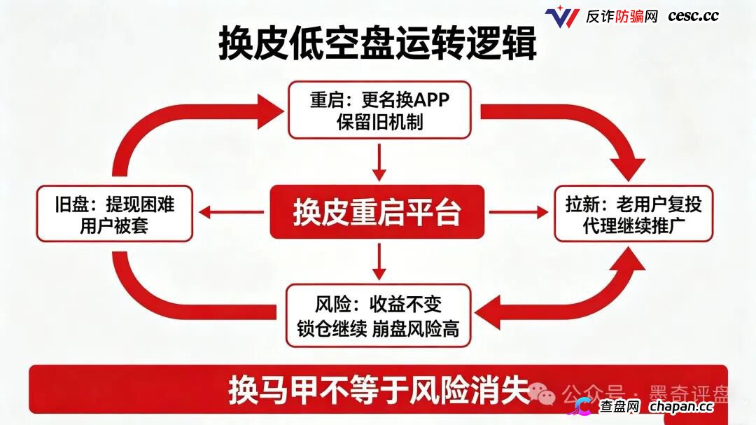 紧急预警!7月10个新开资金盘全曝光,千万别投!(8) 紧急预警!7月10个新开资金盘全曝光,千万别投!(8)
