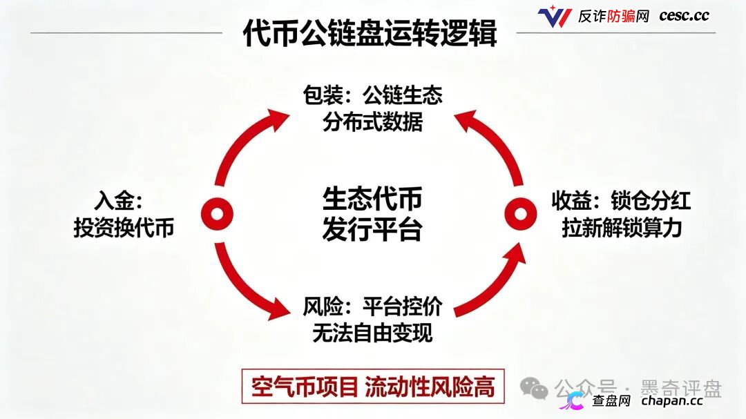 紧急预警!7月10个新开资金盘全曝光,千万别投!(14) 紧急预警!7月10个新开资金盘全曝光,千万别投!(14)