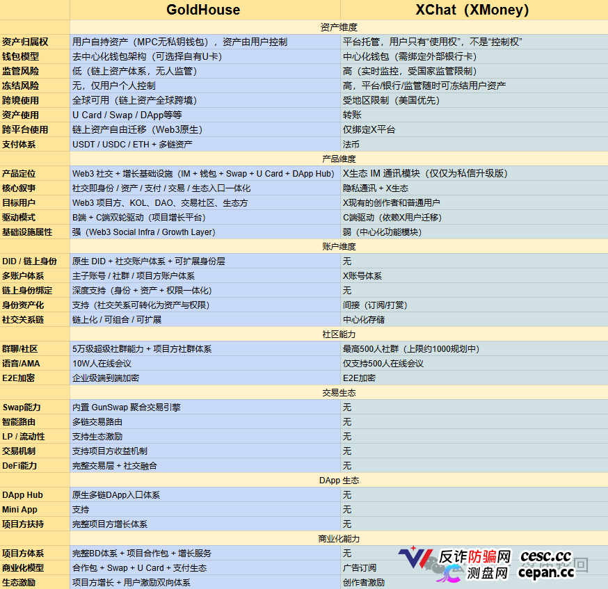 GANA支付骗局深度拆解｜月化45%、六级传销、300万美金窟窿，拉菲系最后的残留盘正在倒计时
