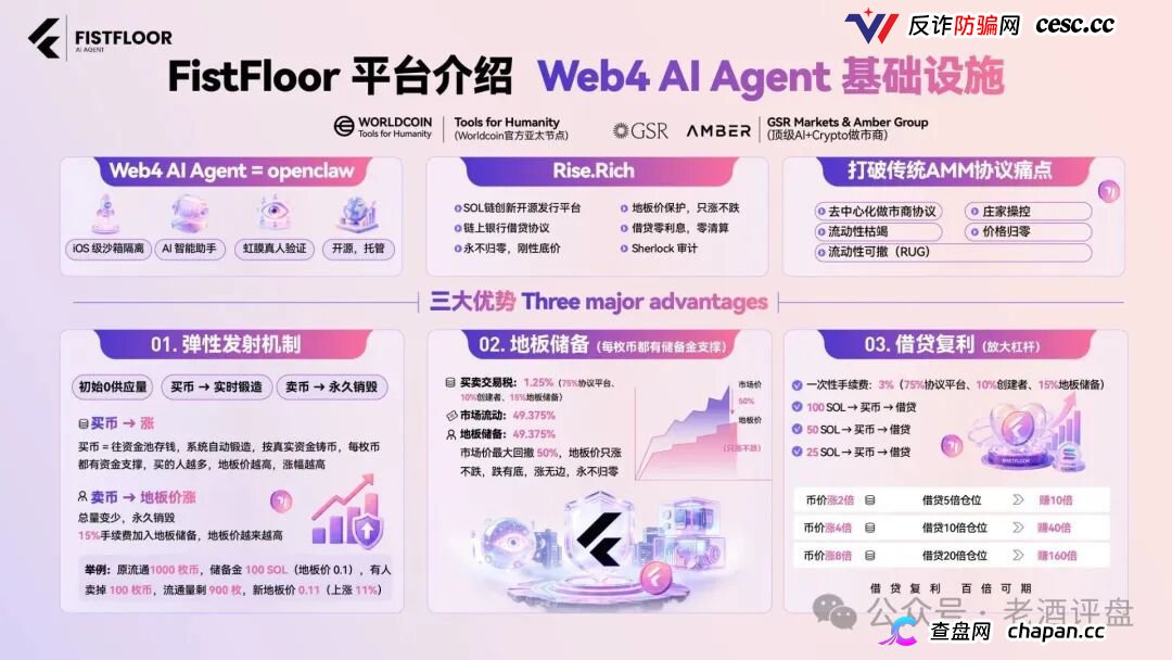 FistFloor（$FF）｜Web4 AI-Agent的壳，借贷复利的局，V1-V5多级分红的传销罪正在倒计时