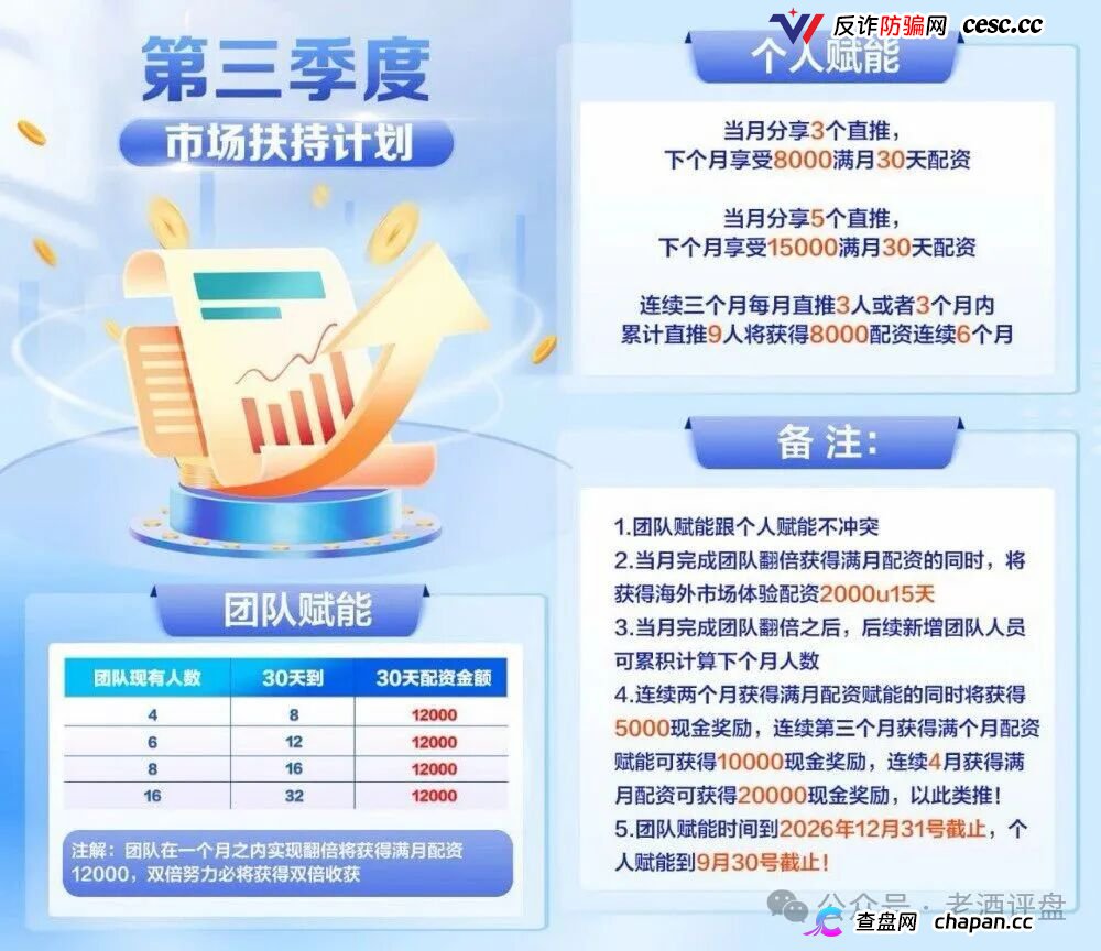 黑石资管查无此号，兰馨亚洲是壳，资金盘崩盘倒计时