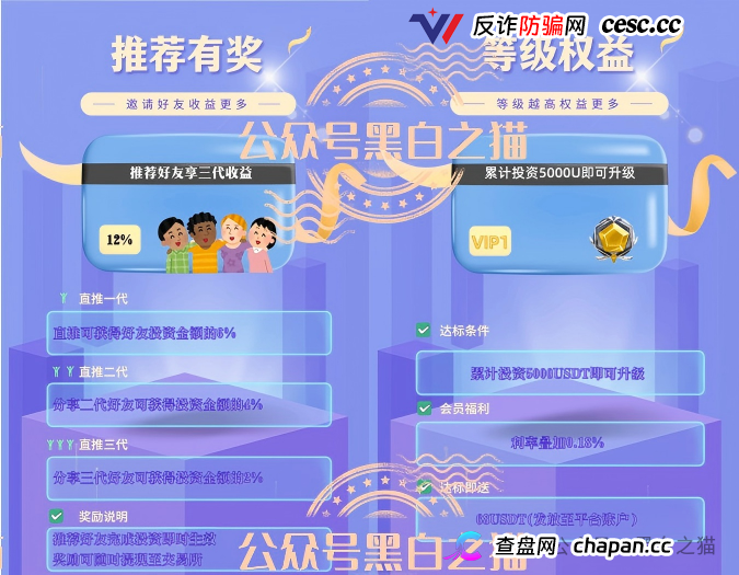 伪冒“德尔格”资金盘U充值，高额返利为诱饵继续诱骗，官媒发声请远离杀猪盘......(7)