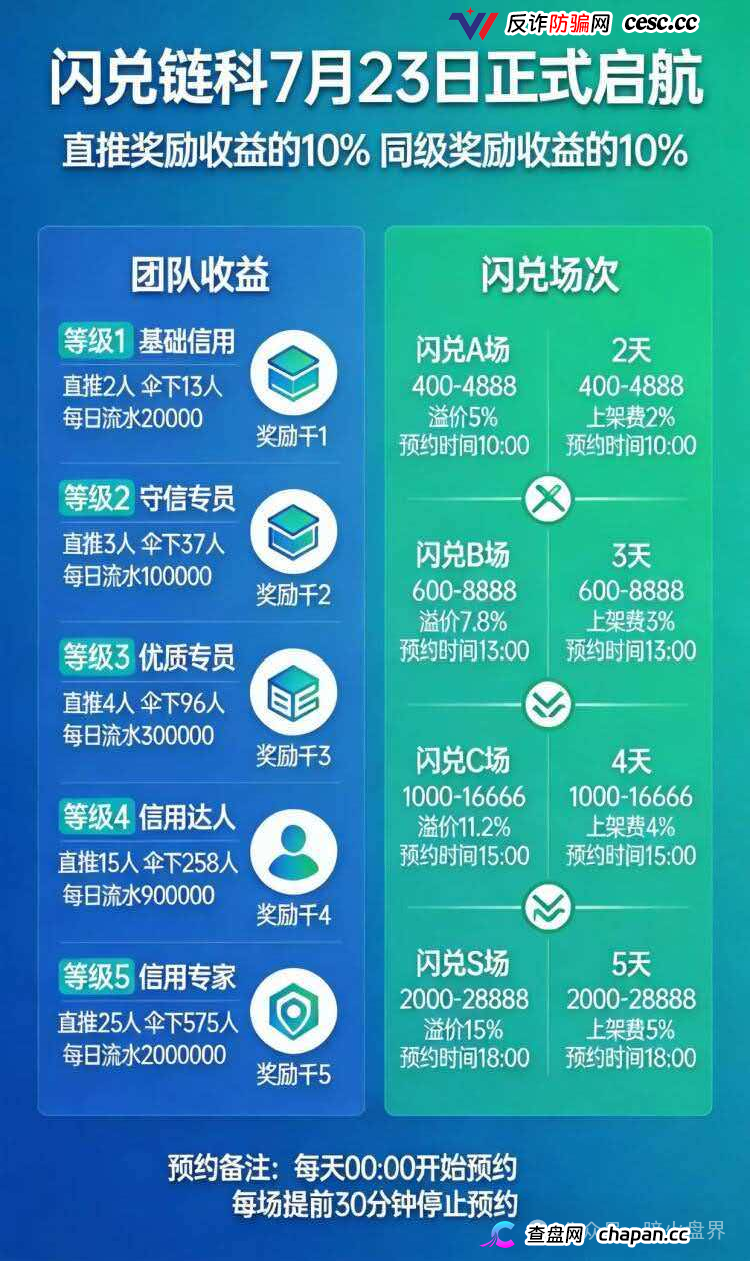 闪兑链科｜惠利多吾喜一年崩七八个盘，河南操盘团伙正在关网倒计时