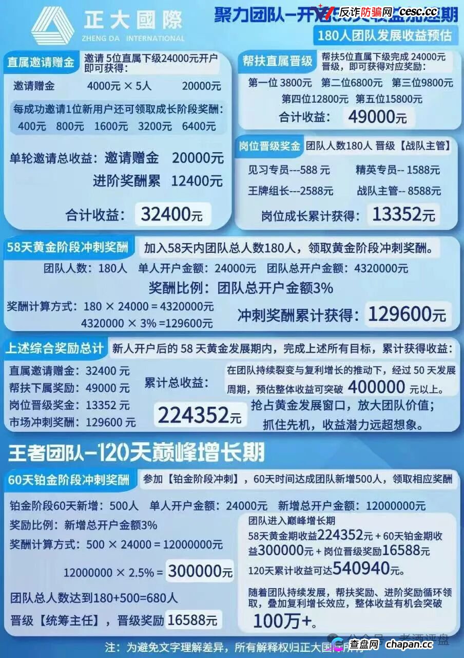 紧急预警|“正大国际”期货套牌杀猪盘:4月割完5月换名6月再割400人——操盘手一句“进军日本”锁仓6个月,和跑路没区别(5) 紧急预警|“正大国际”期货套牌杀猪盘:4月割完5月换名6月再割400人——操盘手一句“进军日本”锁仓6个月,和跑路没区别(5)