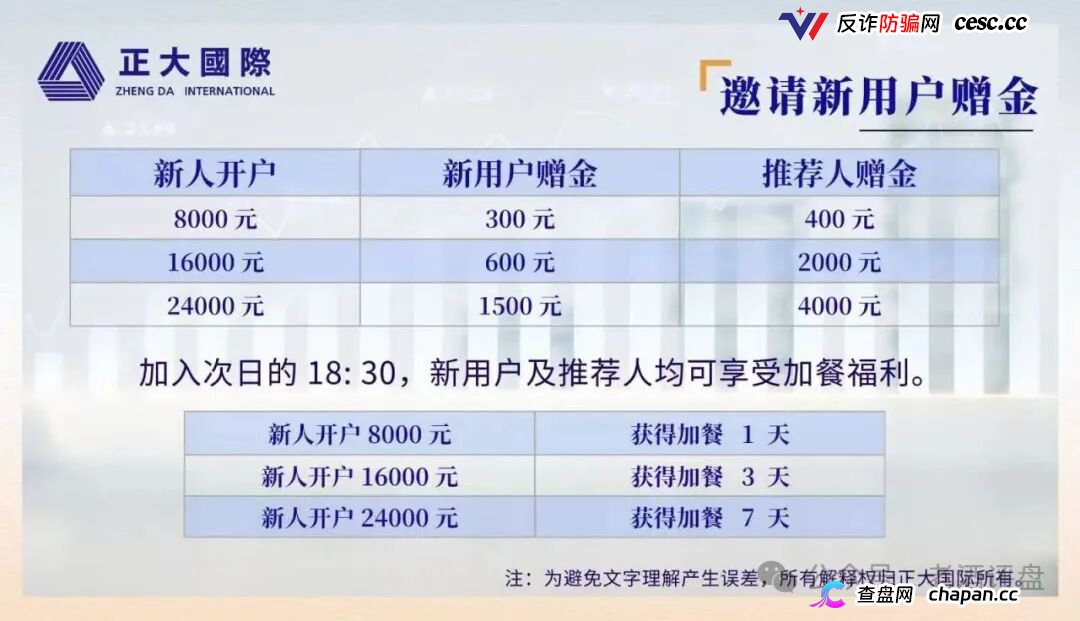 紧急预警|“正大国际”期货套牌杀猪盘:4月割完5月换名6月再割400人——操盘手一句“进军日本”锁仓6个月,和跑路没区别(2) 紧急预警|“正大国际”期货套牌杀猪盘:4月割完5月换名6月再割400人——操盘手一句“进军日本”锁仓6个月,和跑路没区别(2)