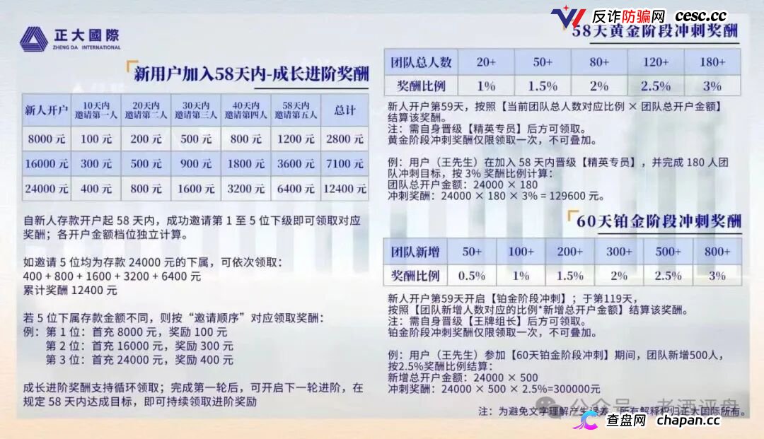 紧急预警|“正大国际”期货套牌杀猪盘:4月割完5月换名6月再割400人——操盘手一句“进军日本”锁仓6个月,和跑路没区别(3) 紧急预警|“正大国际”期货套牌杀猪盘:4月割完5月换名6月再割400人——操盘手一句“进军日本”锁仓6个月,和跑路没区别(3)