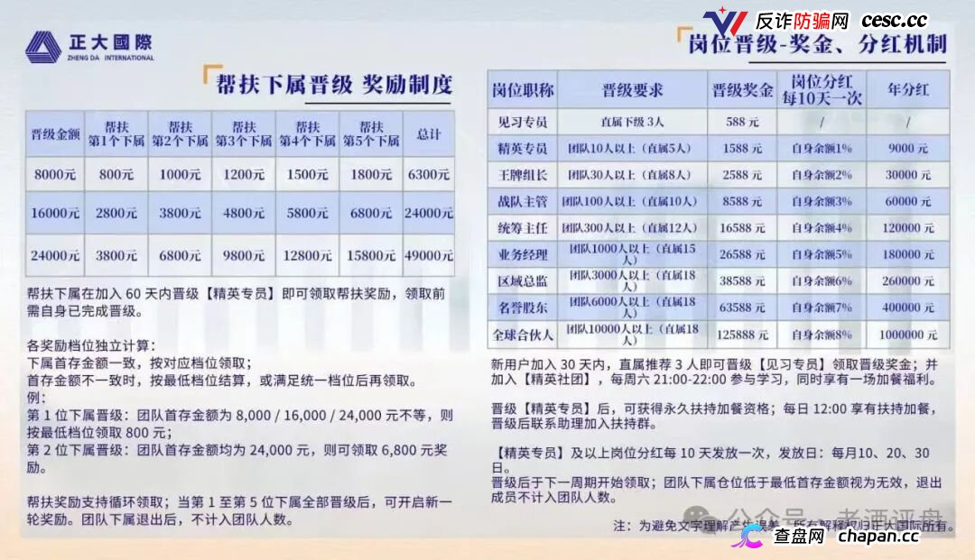 紧急预警|“正大国际”期货套牌杀猪盘:4月割完5月换名6月再割400人——操盘手一句“进军日本”锁仓6个月,和跑路没区别(4) 紧急预警|“正大国际”期货套牌杀猪盘:4月割完5月换名6月再割400人——操盘手一句“进军日本”锁仓6个月,和跑路没区别(4)