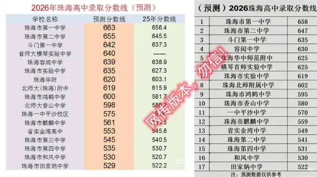 珠海2026年中考录取分数线公布？官方回应