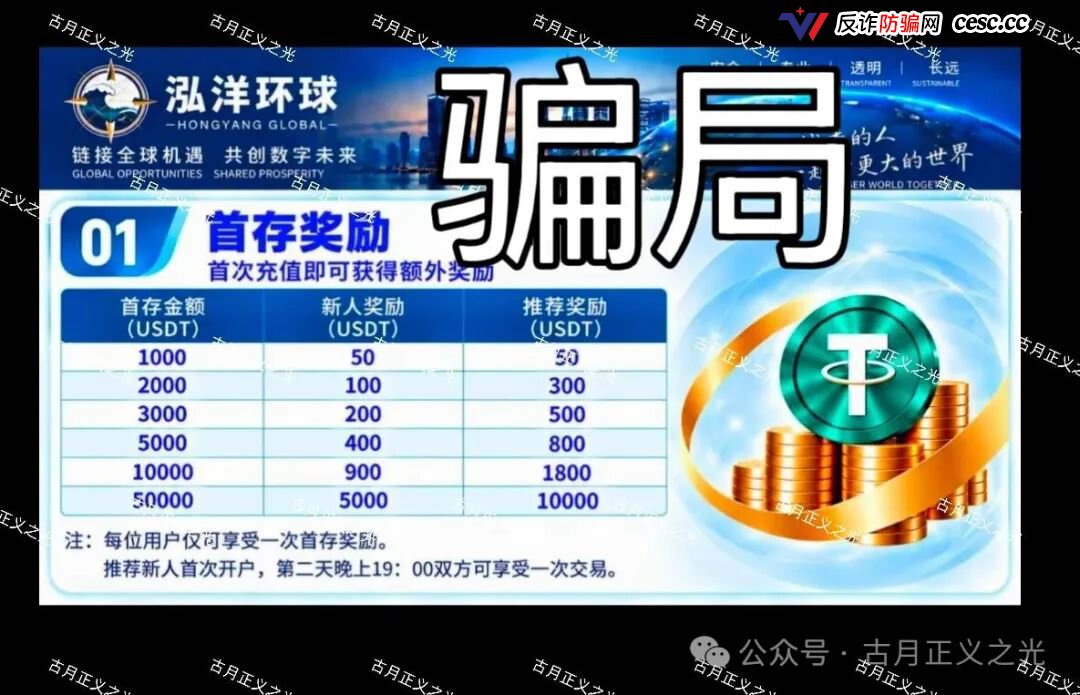 万交所受害者注意！陈健新盘“泓洋环球”上线，首存奖励是诱饵，跟单界面是伪造，别再第二次上当！