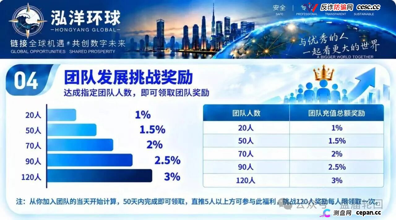 【鸿运万交所】三次收割 平移泓洋环球外汇盘 上了一当有一当 那是当当不一样