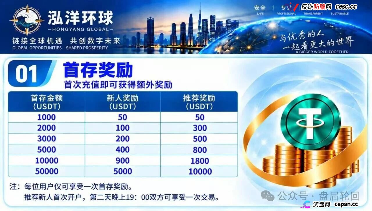 【鸿运万交所】三次收割 平移泓洋环球外汇盘 上了一当有一当 那是当当不一样(4) 【鸿运万交所】三次收割 平移泓洋环球外汇盘 上了一当有一当 那是当当不一样(4)