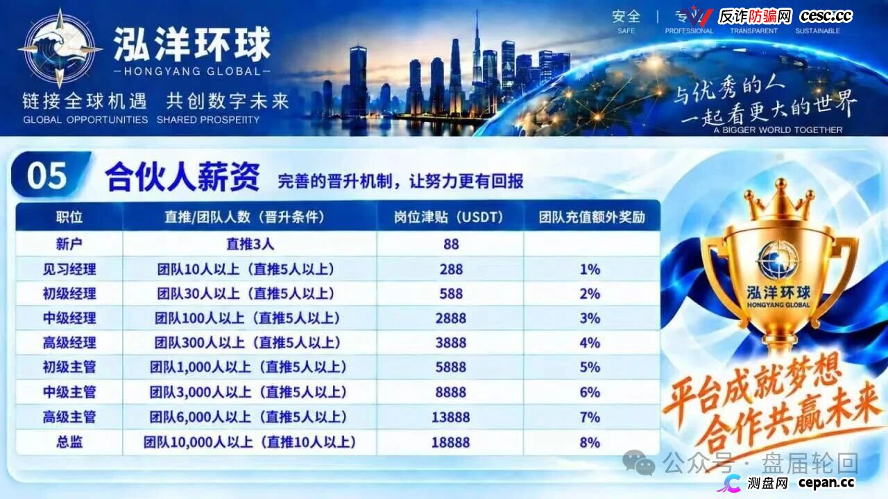 泓洋环球靠谱吗?鸿运万交所平移盘上线,首存50000U奖5000U,跟单10倍杠杆,陈健第三次收割,高度预警(5) 泓洋环球靠谱吗?鸿运万交所平移盘上线,首存50000U奖5000U,跟单10倍杠杆,陈健第三次收割,高度预警(5)