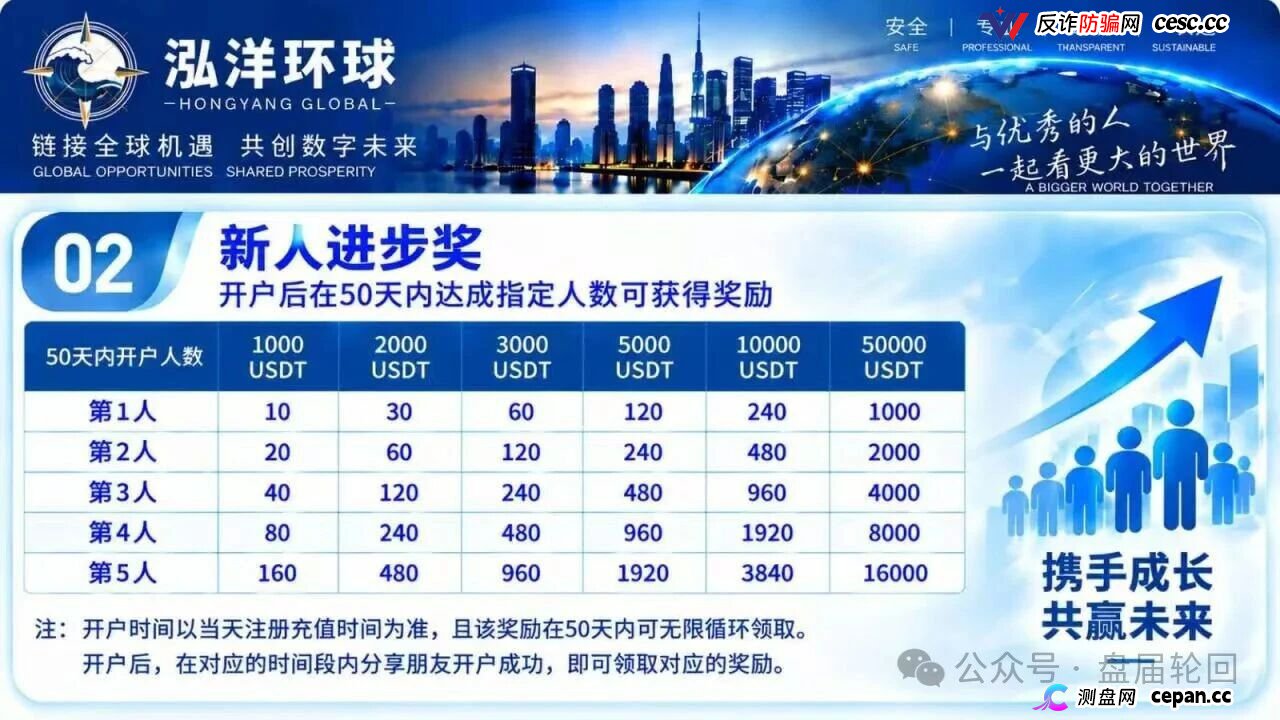 泓洋环球靠谱吗？鸿运万交所平移盘上线，首存50000U奖5000U，跟单10倍杠杆，陈健第三次收割，高度预警