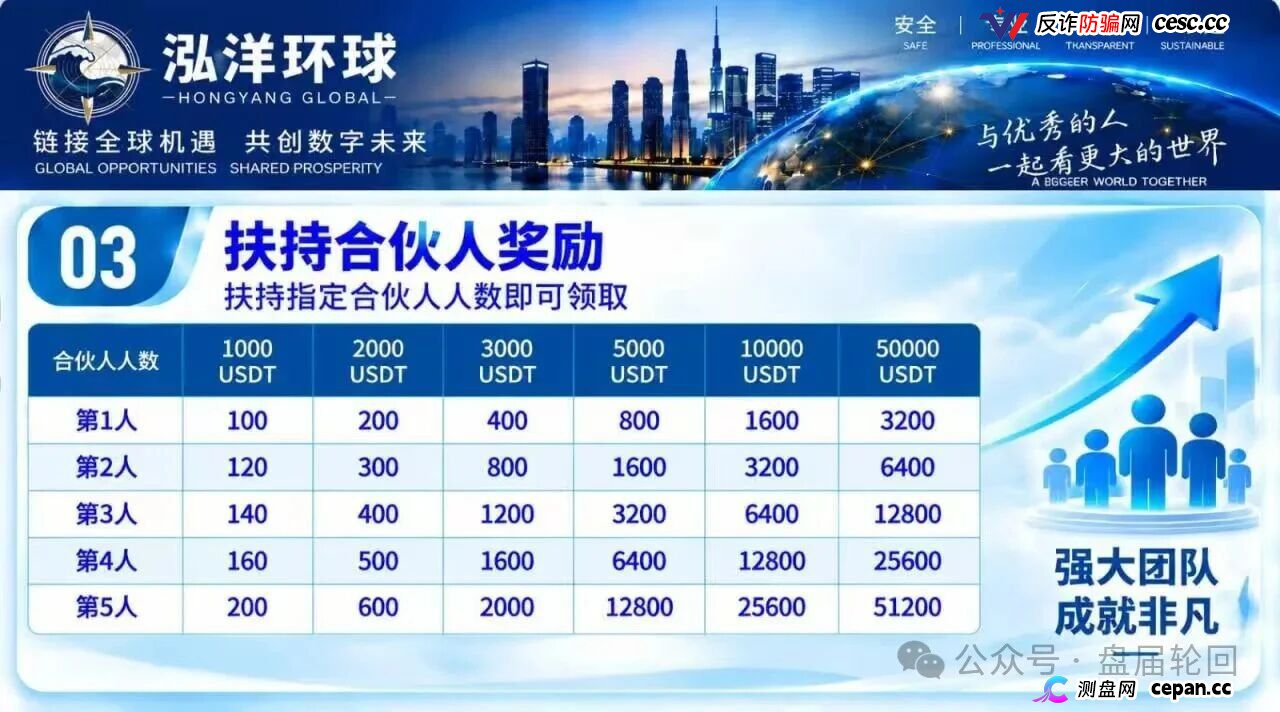 泓洋环球靠谱吗?鸿运万交所平移盘上线,首存50000U奖5000U,跟单10倍杠杆,陈健第三次收割,高度预警(4) 泓洋环球靠谱吗?鸿运万交所平移盘上线,首存50000U奖5000U,跟单10倍杠杆,陈健第三次收割,高度预警(4)