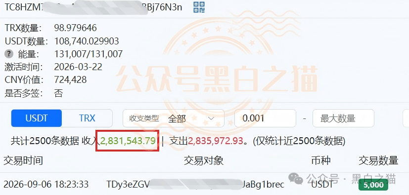 283万USDT、2800万人民币——“金河资本”军包盘吸血账单曝光:一个USDT地址3个月进账283万,精聊模式下隐性资金远超想象!(4) 283万USDT、2800万人民币——“金河资本”军包盘吸血账单曝光:一个USDT地址3个月进账283万,精聊模式下隐性资金远超想象!(4)