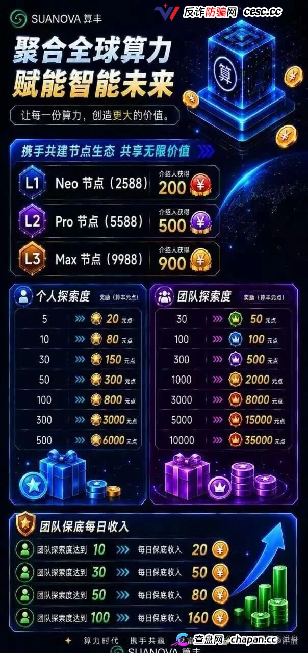 算丰SUANOVA｜港股上市公司子公司是真的，但卖给你的是传销，2588元节点正在套死最后一批AI接盘侠(2)