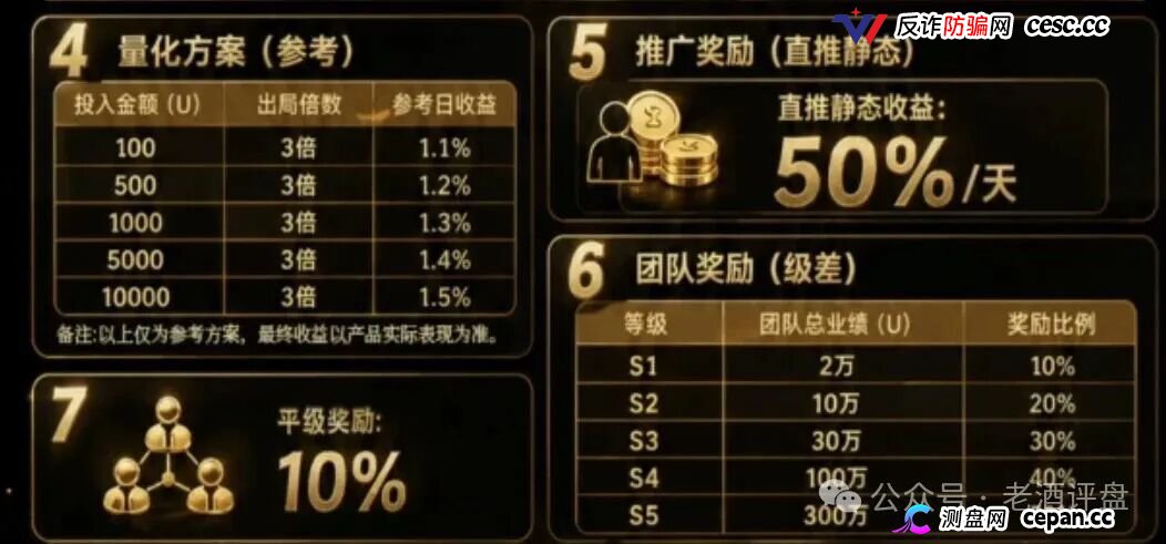 紧急预警｜“Open-Bit”：日化1.5%、3倍出局，你的USDT进了操盘手私池(4)