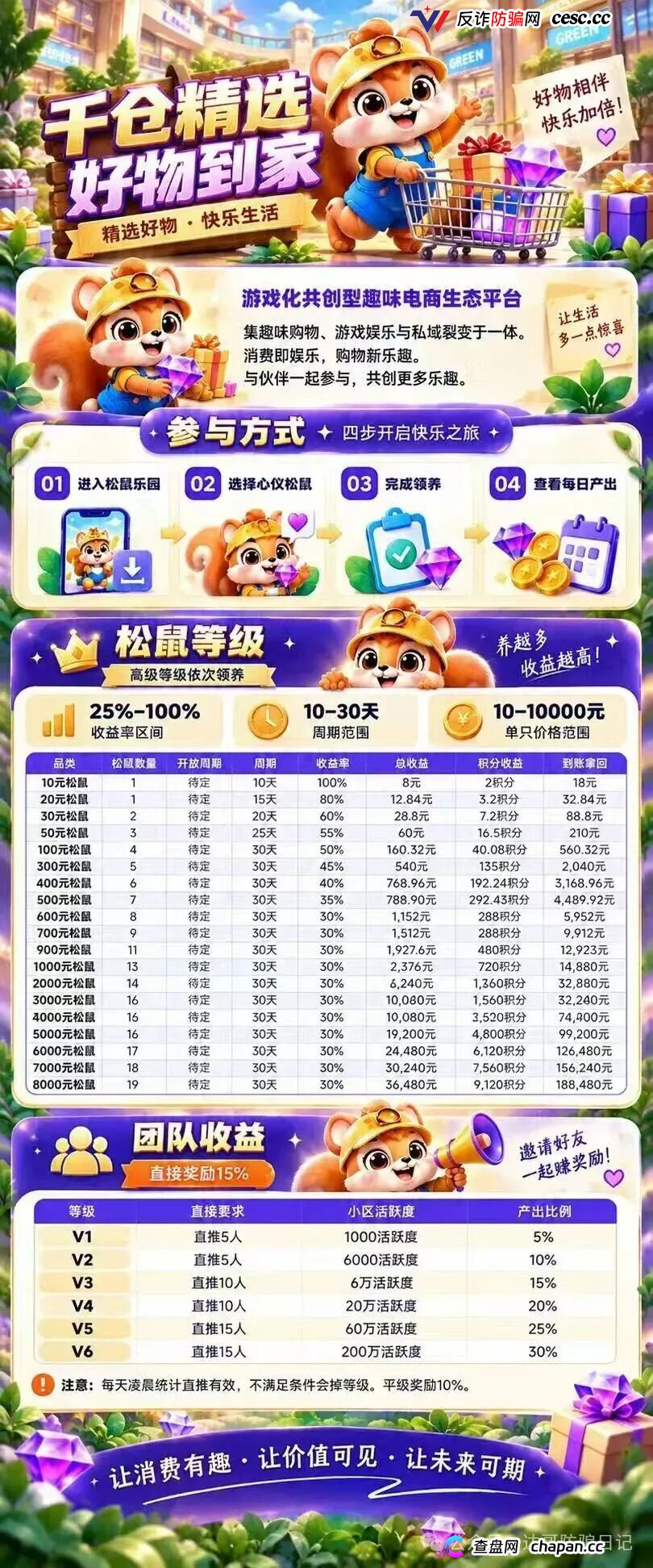 预警|绿野千仓9月22日上线即短命盘,10元起投8000元30天返3.6万,碰瓷长鑫科技收集人脸信息(5) 预警|绿野千仓9月22日上线即短命盘,10元起投8000元30天返3.6万,碰瓷长鑫科技收集人脸信息(5)