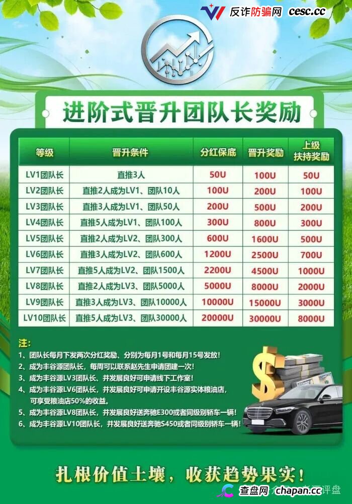 警惕冒牌丰谷源（Omniex）披着交易所跟单外衣的庞氏资金盘骗局！