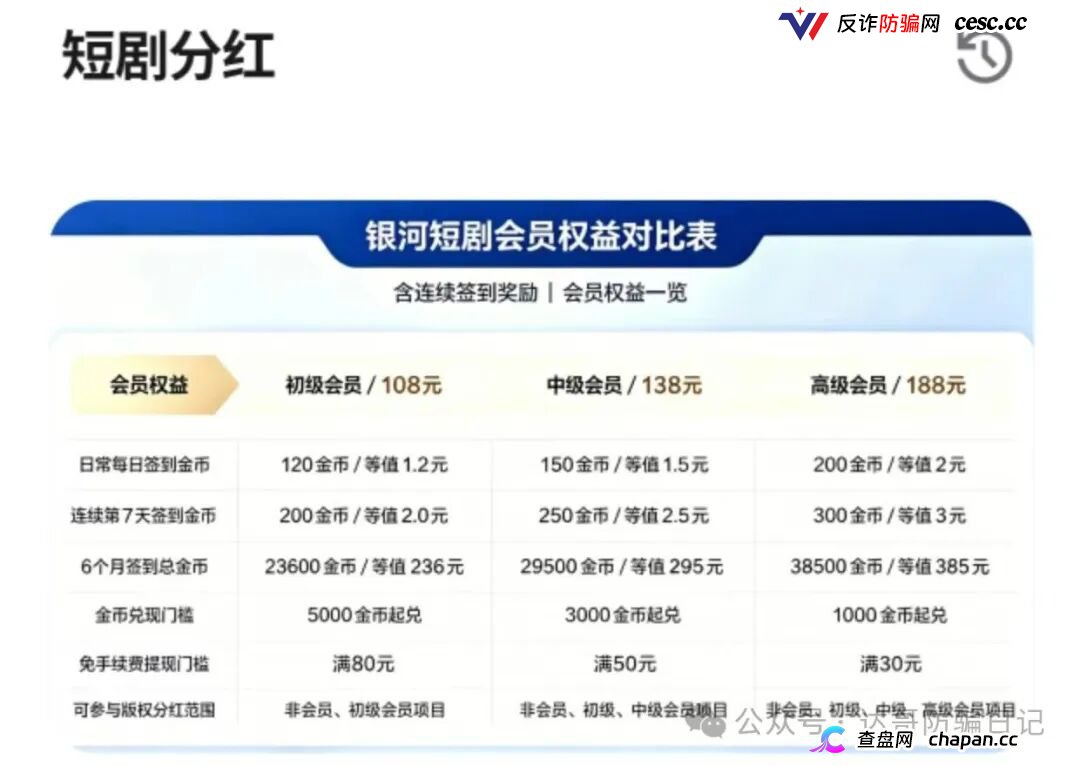 预警｜银河短剧碰瓷银河流传媒，日赚5%是幌子，国庆中秋前恐收割跑路