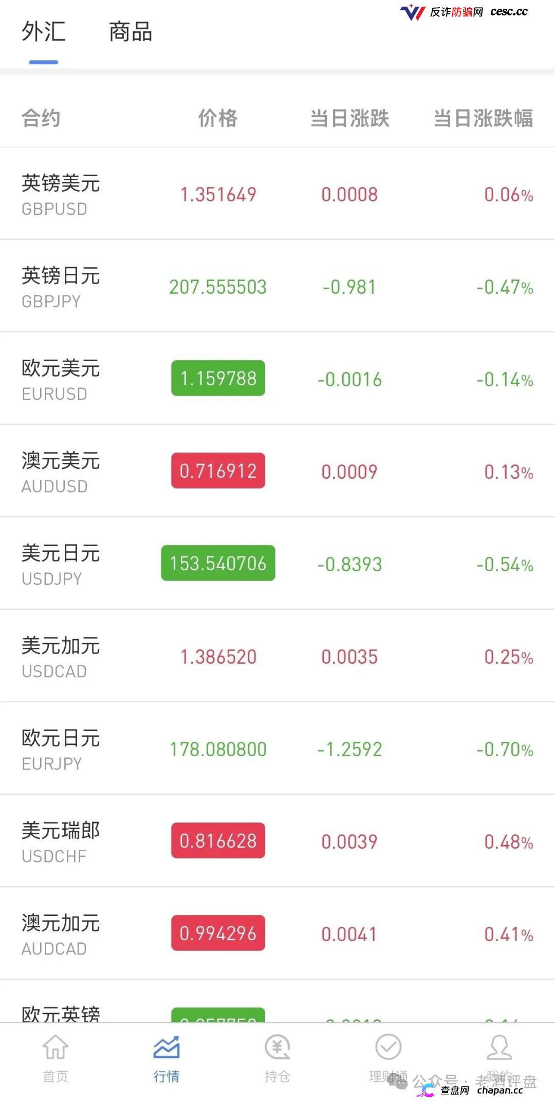 警惕仿冒OANDA平台！套牌外汇外衣下的拉人头资金盘陷阱！