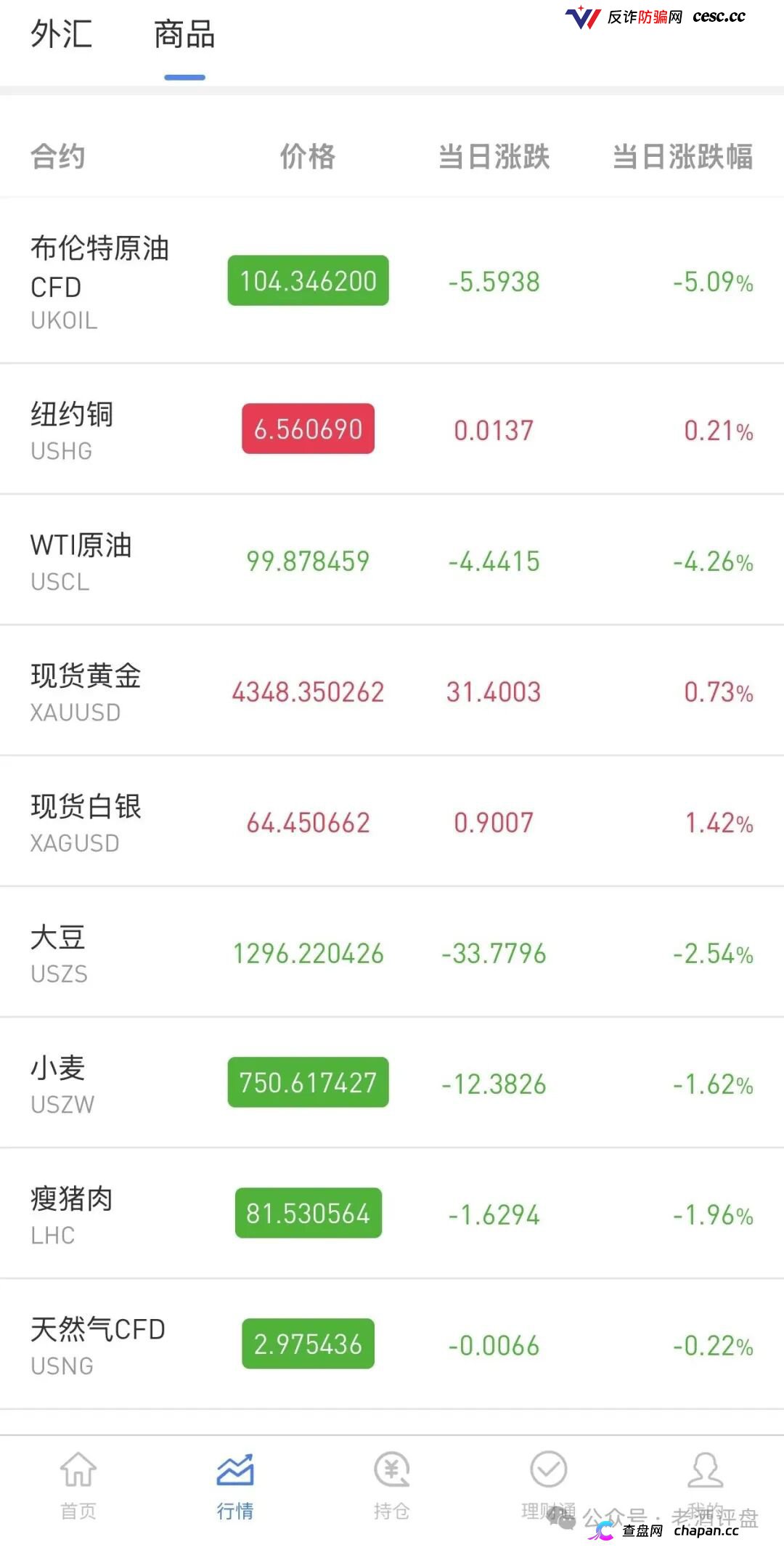 警惕仿冒OANDA平台！套牌外汇外衣下的拉人头资金盘陷阱！(4)