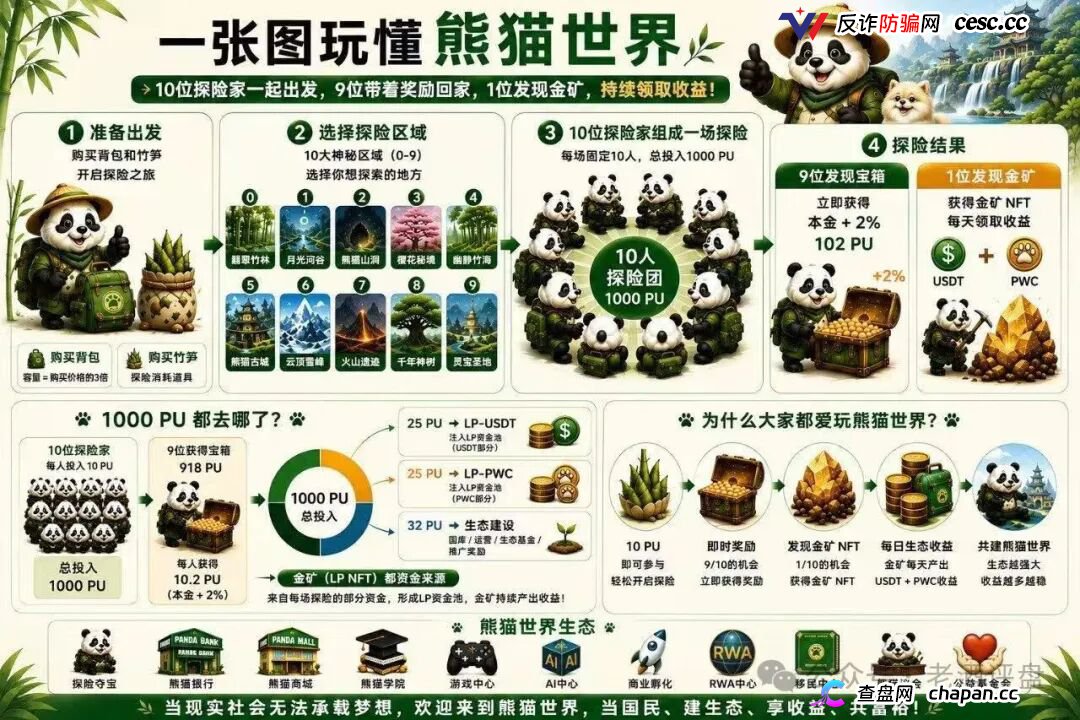 “熊猫世界”：披着游戏外衣的资金盘骗局，别被高收益画饼收割！