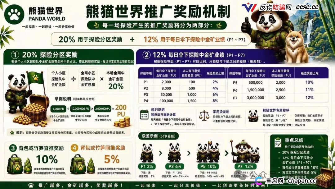 “熊猫世界”：披着游戏外衣的资金盘骗局，别被高收益画饼收割！