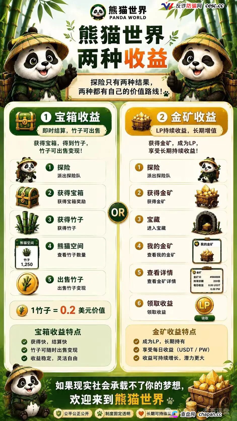 “熊猫世界”：披着游戏外衣的资金盘骗局，别被高收益画饼收割！