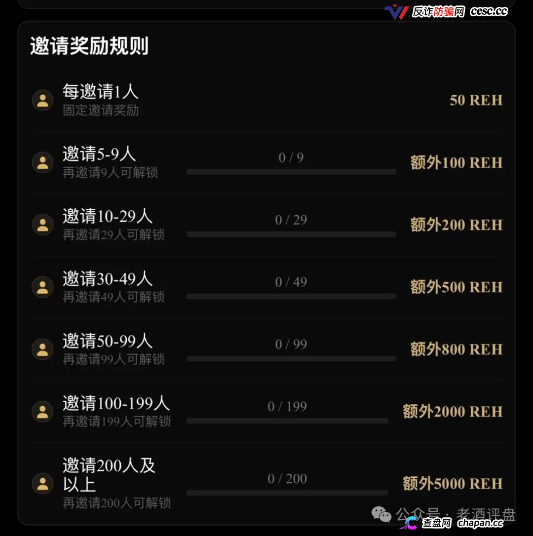 预警｜“RWA生态Hub”披着RWA外衣的资金盘：实体资产上链是假，空投拉人头是真——国家已明令禁止境内RWA业务，你充的钱不受法律保护