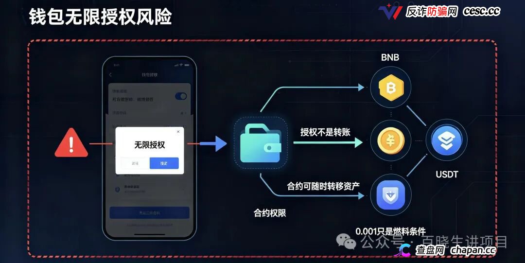 重磅曝光｜币安商城BNM终极杀猪盘！零撸是诱饵，钱包授权才是灭顶收割！数万账号将被一键清空(4)