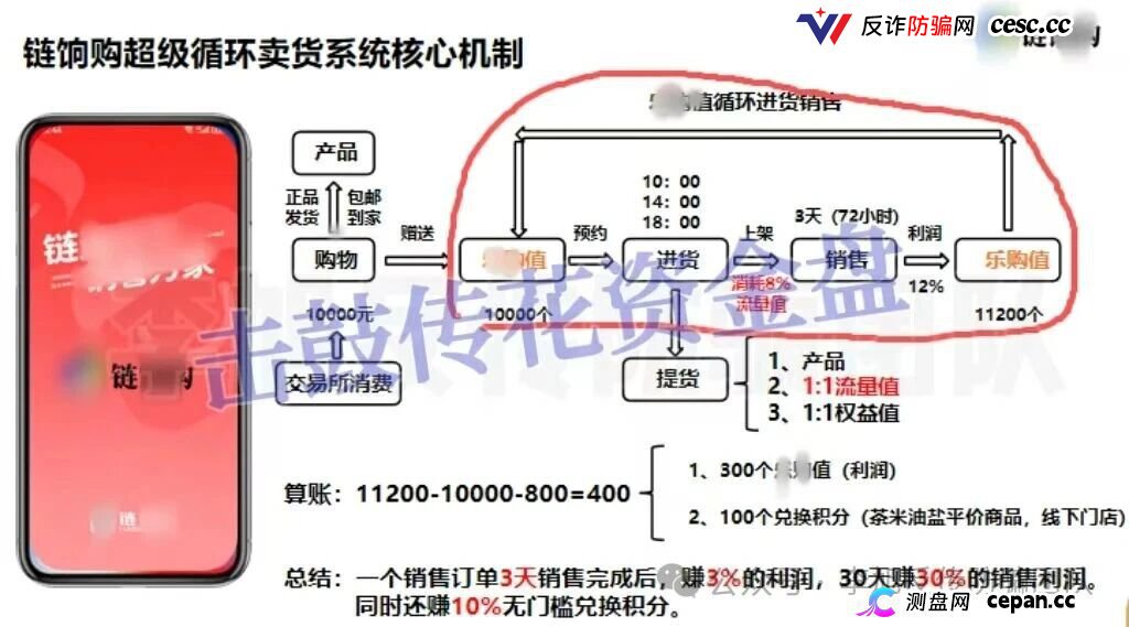 链享购提现通道已关，官方辟谣后仍在骗，3天赚3%的AI卖货是假，别再等“系统