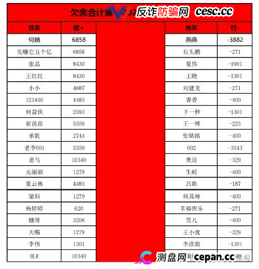 曝光:“喜来鹿”互助抢单资金盘骗局,预约量突然下降,即将全线崩盘跑路!