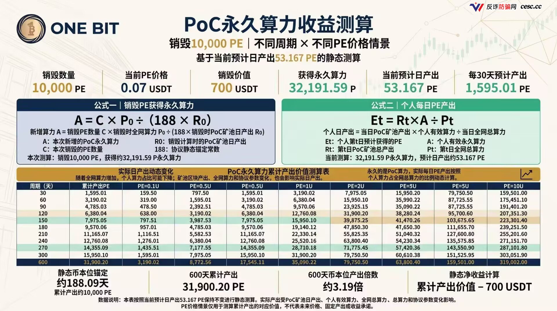 避雷指南：OneBit九级传销冻结账户崩盘，2026-09-15双盘锁死提现收割