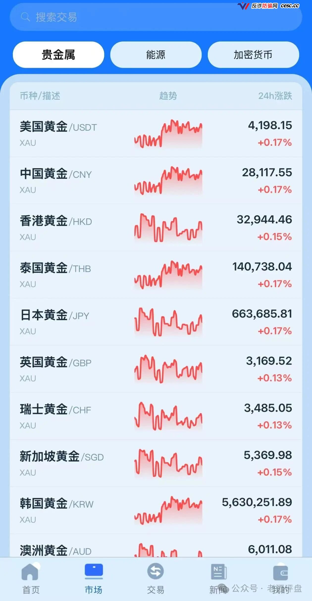 金脉源“无损矿场”亲历者自述：从小额试水到追加全部积蓄，我是怎么被套的