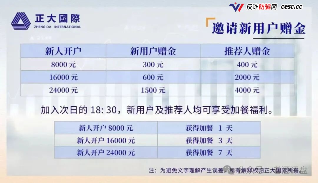 起底正大国际期货：400人冻结锁仓6个月，日化2%年化730%套牌收割