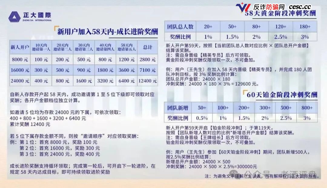 起底正大国际期货：400人冻结锁仓6个月，日化2%年化730%套牌收割