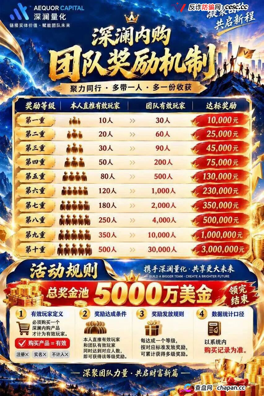 紧急预警｜深澜量化（AEQUOR CAPITAL）：你投的“做市流动池”，技术上根本不存在
