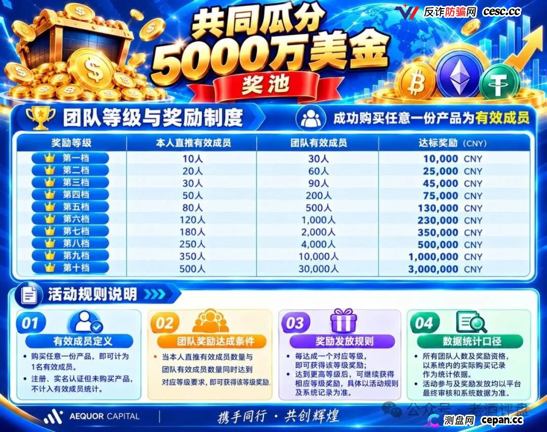 深澜量化AEQUOR二期11月21日内购，3天狂揽690万U，十档传销机制血洗入场者！