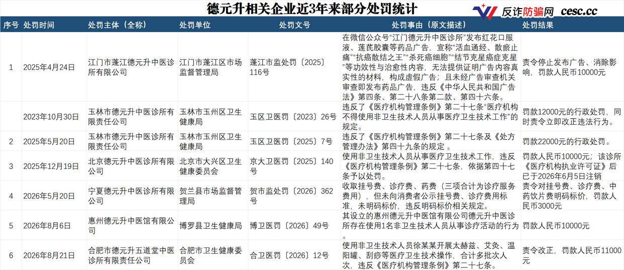 可以买的国医弟子和可以租的医师证:德元升照出的中医馆加盟合规真相,被指涉嫌违法(7) 可以买的国医弟子和可以租的医师证:德元升照出的中医馆加盟合规真相,被指涉嫌违法(7)