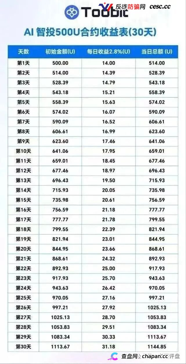 “Tobit”仿盘骗术：伪装成合规交易所，以高息为饵行拉人头之实的传销资金盘骗局！